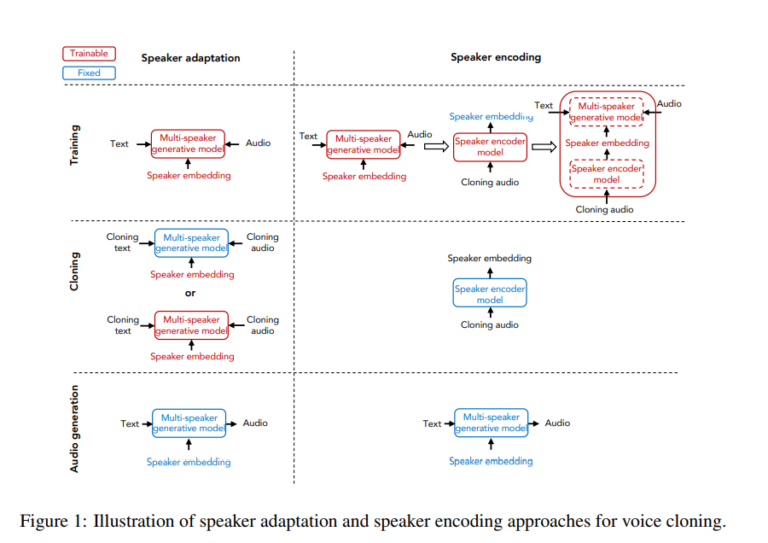 A 2019 Guide to Speech Synthesis with Deep Learning - Fritz ai
