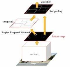 Object Detection Guide - Everything You Need to Know - Fritz ai