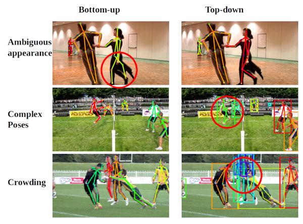 Real-time upper-body human pose estimation using a depth camera - IIT Madras