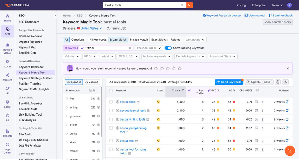 best ai tools semrush keywords