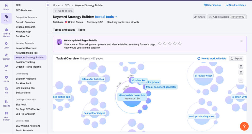semrush keyword strategy builder