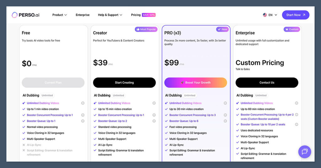 PERSO AI Pricing